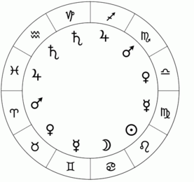 Class of 2016 Horoscopes
