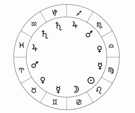 The zodiac signs, complete with their planets and
traditional symbols.
