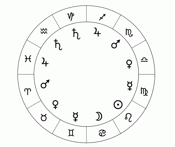 The twelve Astrology signs and the symbols associated with them.