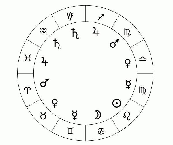 astrology symbols explained